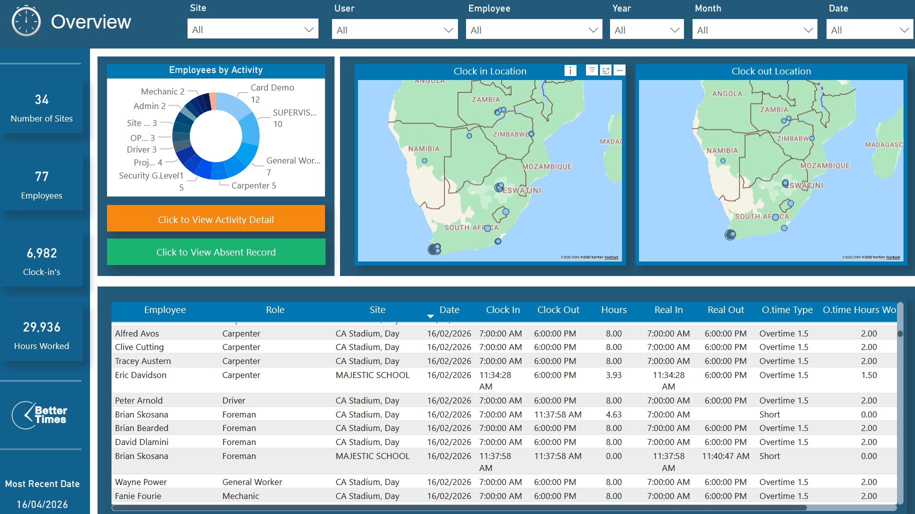 The Power of Better Timesheets